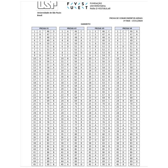 Veja o gabarito oficial da prova da primeira fase da Fuvest 2025